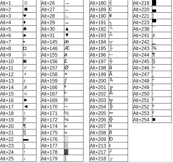 Lo Que El Teclado Esconde Código Ascii 9195