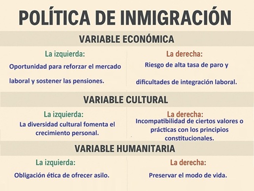 Política de inmigración
