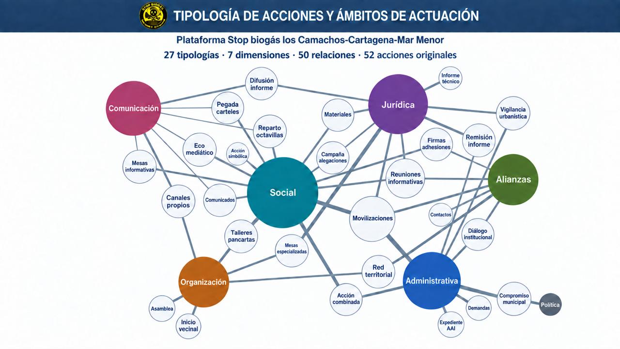 Stop Biogás Los Camachos-Cartagena-Mar Menor reivindica un año de movilización y exige la desestimación definitiva de la planta
